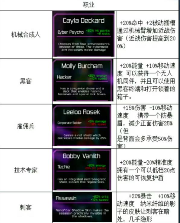 朋克大暴走汉化版手游下载