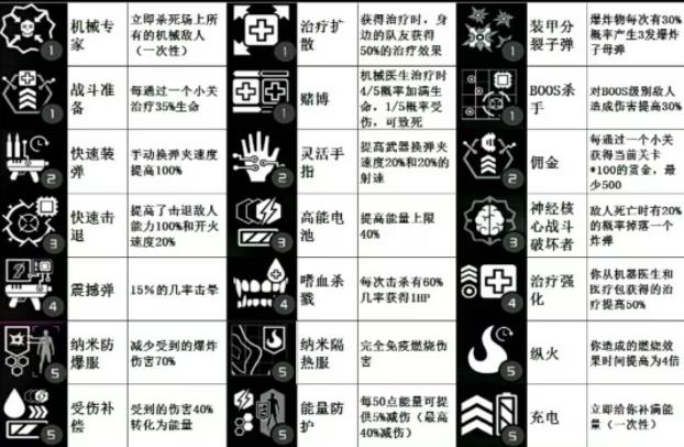 朋克大暴走汉化版手游下载