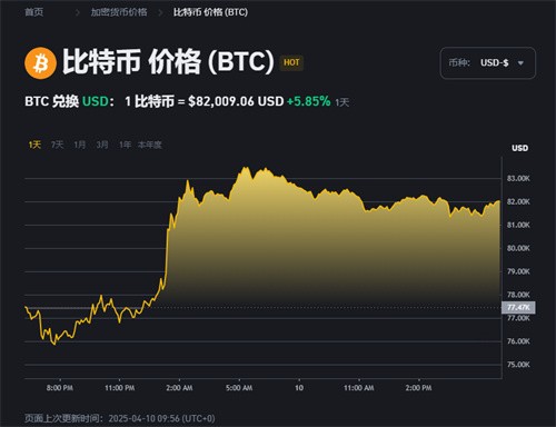 BNB交易所