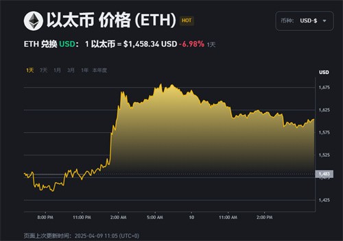 BNB交易所