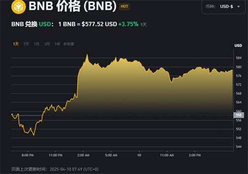 BNB交易所