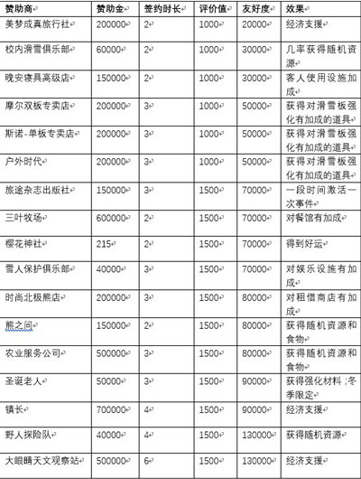 闪耀滑雪场物语免费版V1.00下载