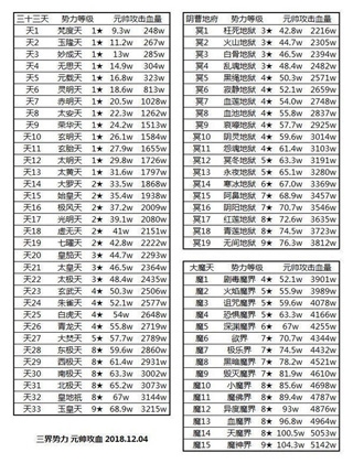 想不想修真腾讯版截图4