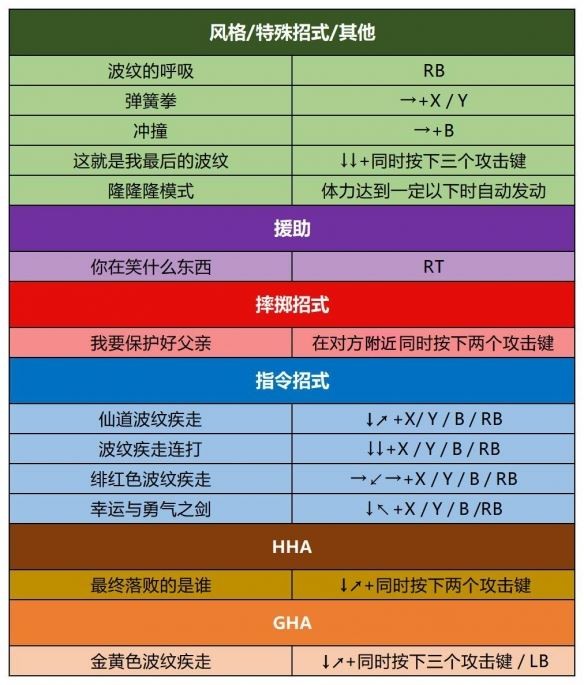 jojo的奇妙冒险群星之战重制版