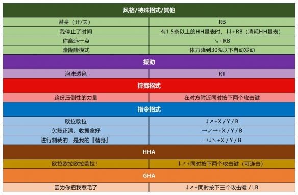 jojo的奇妙冒险群星之战重制版