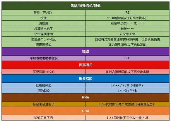 jojo的奇妙冒险群星之战重制版