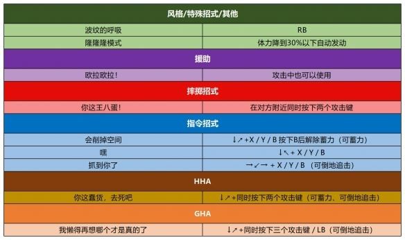jojo的奇妙冒险群星之战重制版