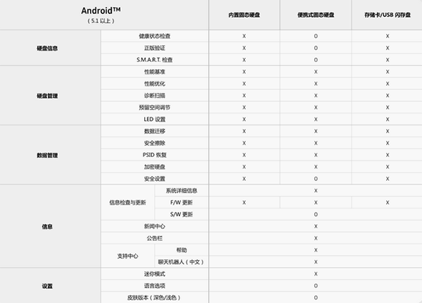 Samsung Magician手机版下载-Samsung Magician三星魔术师下载安卓版V8.3.1