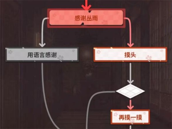 千恋万花手机版