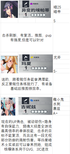 星陨计划EROLABS游戏