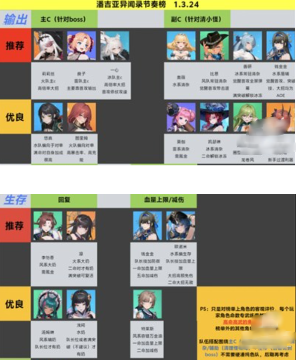 潘吉亚异闻录最新版 潘吉亚异闻录最新版