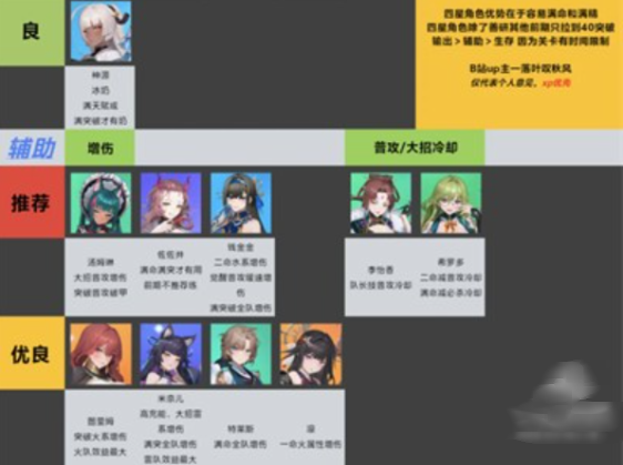 潘吉亚异闻录最新版 潘吉亚异闻录最新版