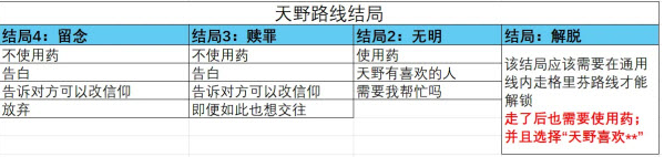 取代我推的重要之人游戏