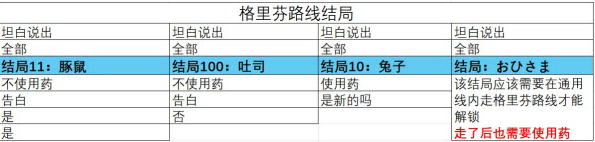取代我推的重要之人游戏