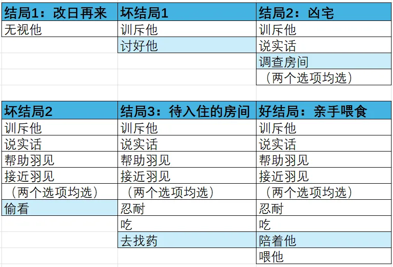 吵闹的104号房间汉化版