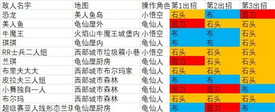龟仙人乐园 第4张图
