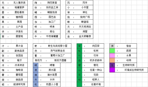 晴空农场物语手游版下载