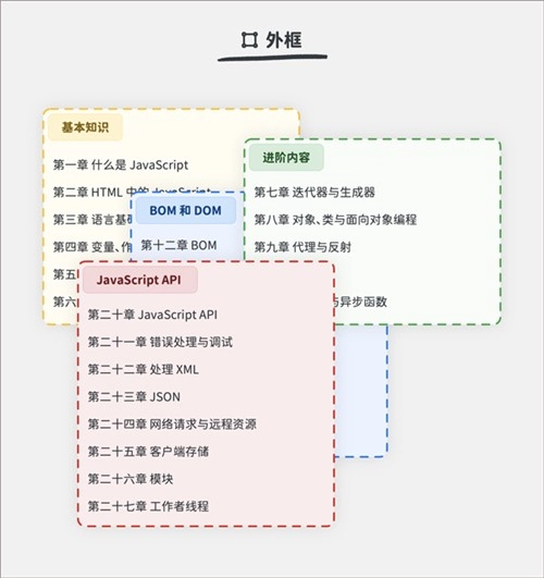 MindBox正式版下载