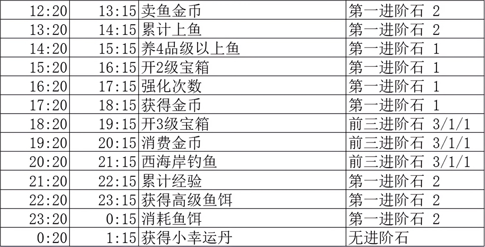 我用AI做了钓鱼佬官方版