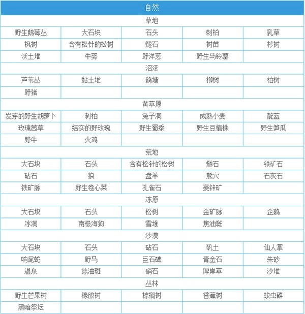 一小时人生正版手游下载